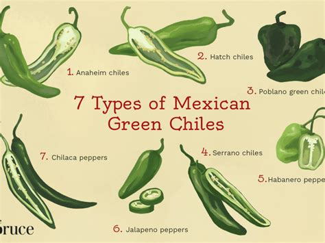 green chile vs green chili